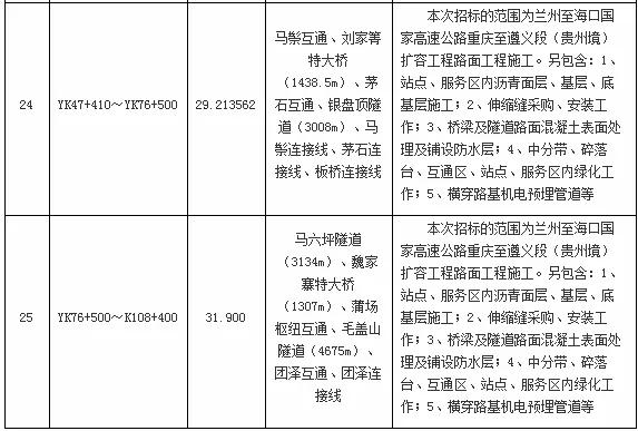基建投资841亿重大公路项目获批,51亿元全市8个交通项目开工