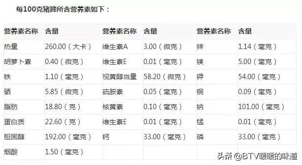 猪蹄的做法大全回锅,猪蹄新做法
