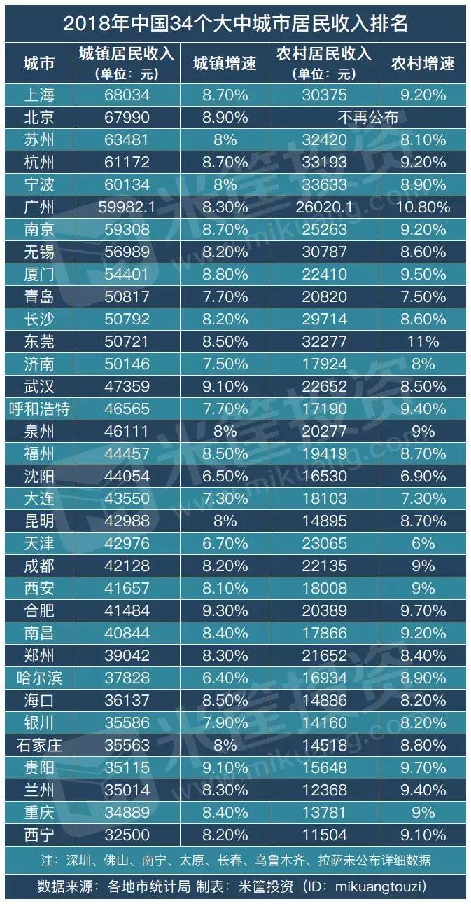 广东城市最富的十个城市,中国最富的城市是哪一个城市