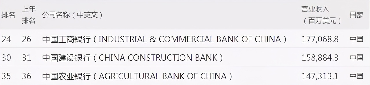 出国留学生能去银行工作吗,留学生美国银行就业薪酬