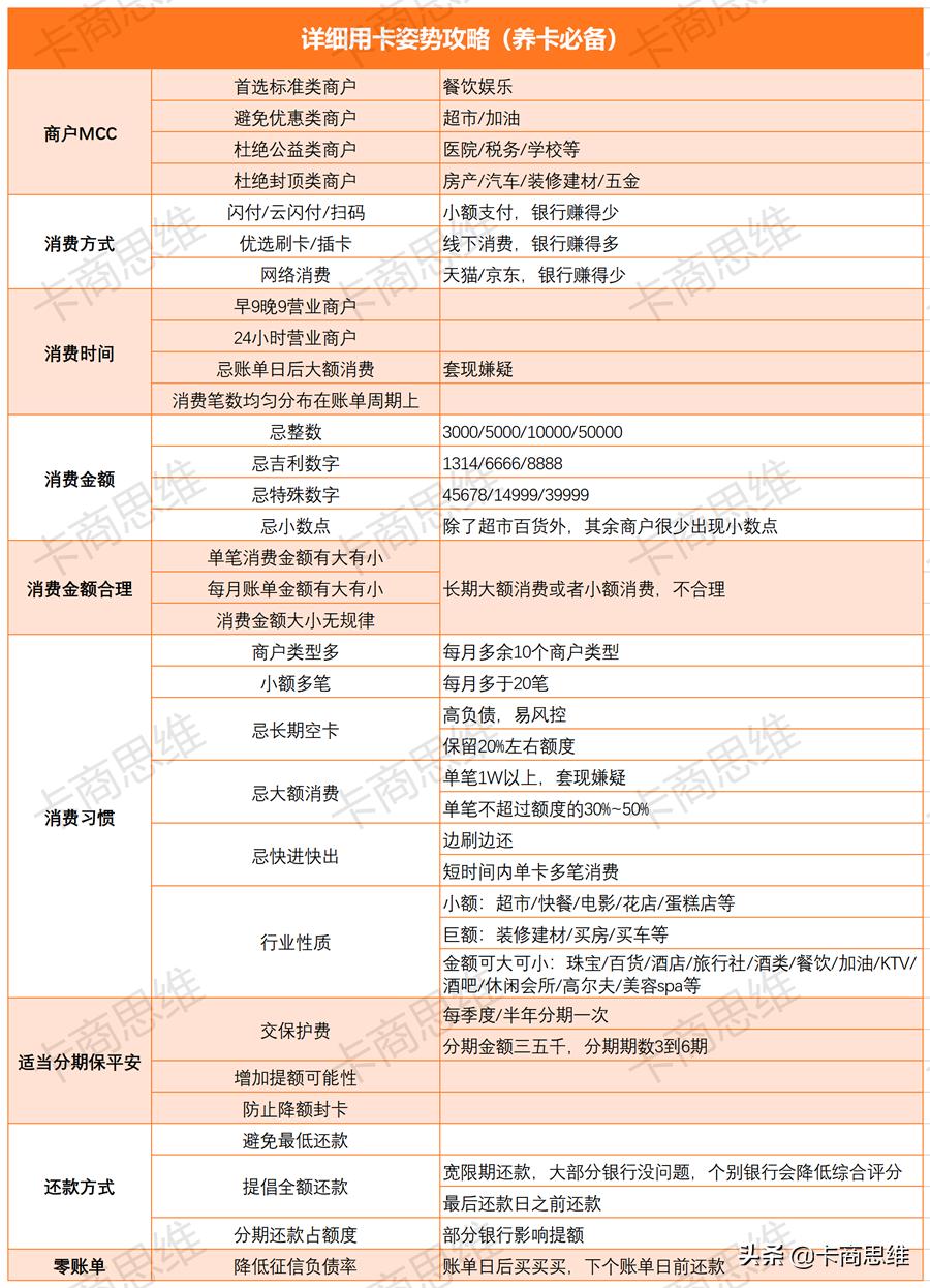 信用卡被银联风控了怎么办,信用卡被风控了应该怎么做