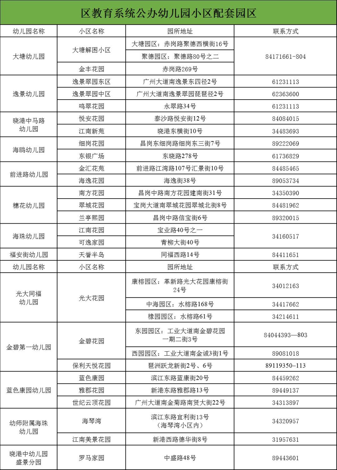 2018广州海珠区公立幼儿园招生,海珠区公立幼儿园2024春季招生