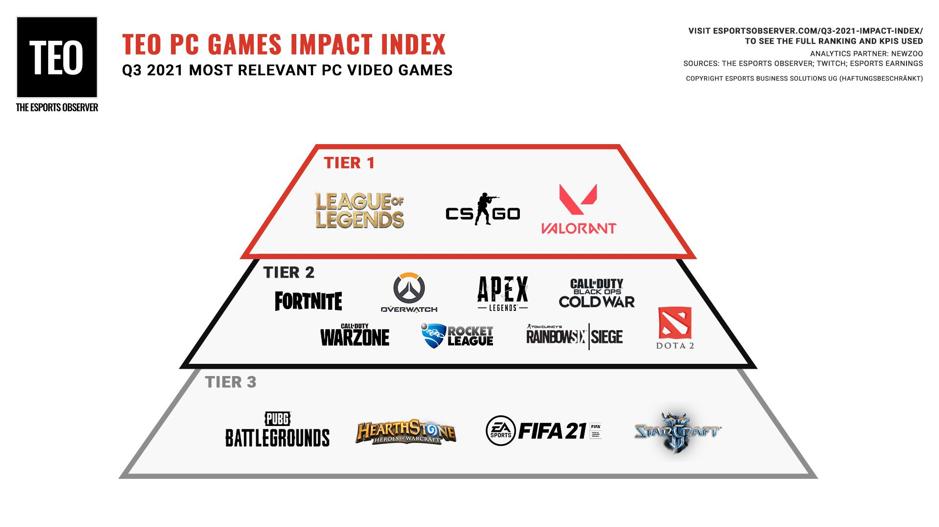 edg赢得全球总冠军捧杯,edg为国出征