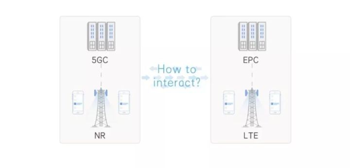 5g英文代码,5g是什么的英文简称