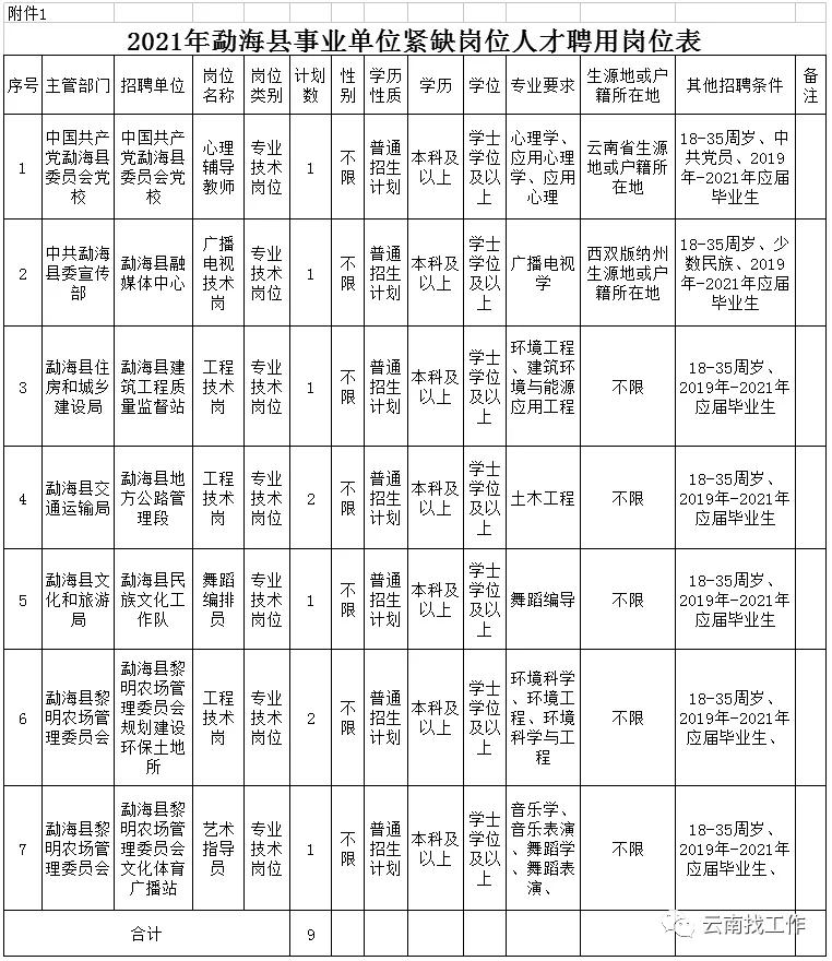 云南红河事业单位招聘,红河急需招人