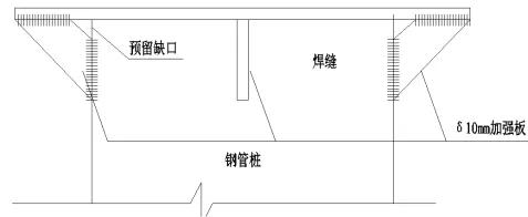 连续梁桥支架现浇法施工工艺,满堂支架现浇梁施工工艺流程