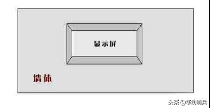常见的led显示屏安装方式图解,室内led显示屏安装视频教程