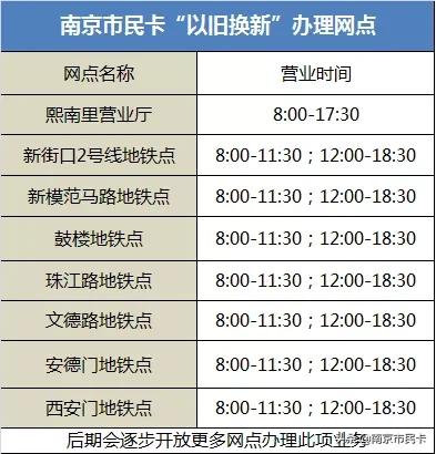 有闲置的交通卡？赶紧拿到网点，免费以旧换新