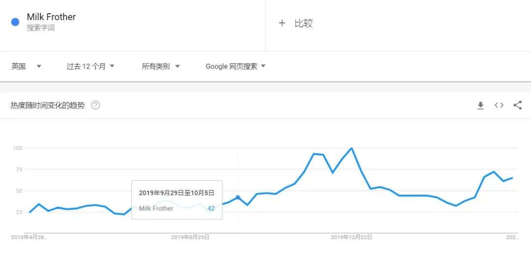 milkfrother奶泡器,frother起泡器