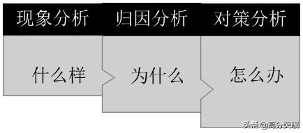 第一次月考解题技巧,如何在下一次月考时总分提高120分