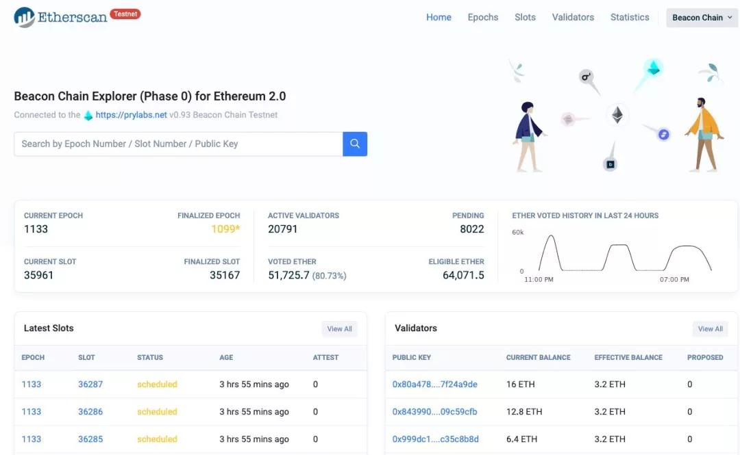 以太坊升级2.0成功了吗,以太坊升级2.0以后还能继续挖吗