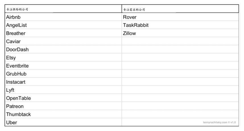 怎样打造平台型公司,如何成立一家平台型的公司