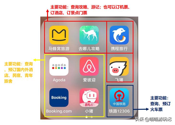 现在老年人出去旅游需要什么手续,老年人自由行注意什么