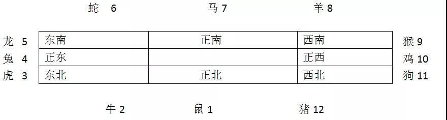 今年犯太岁怎么化解,犯太岁有什么化解方法