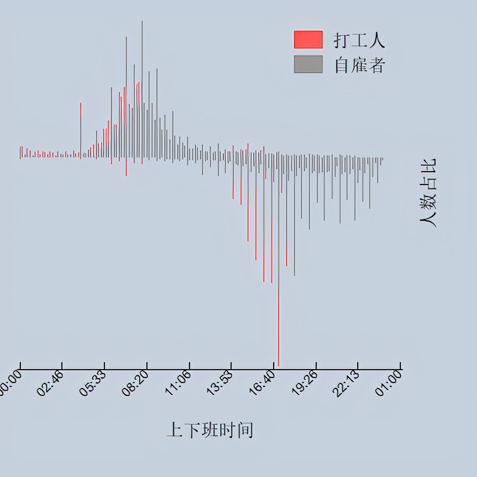 自己当老板能不能过得更自由自在?