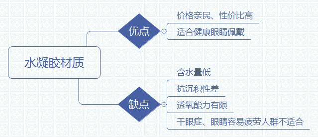 怎么选择可以一整天戴的美瞳,美瞳怎么戴新手怎么选美瞳
