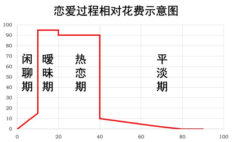 大学生没有钱的心酸,没钱了又借不到钱怎么办大学生
