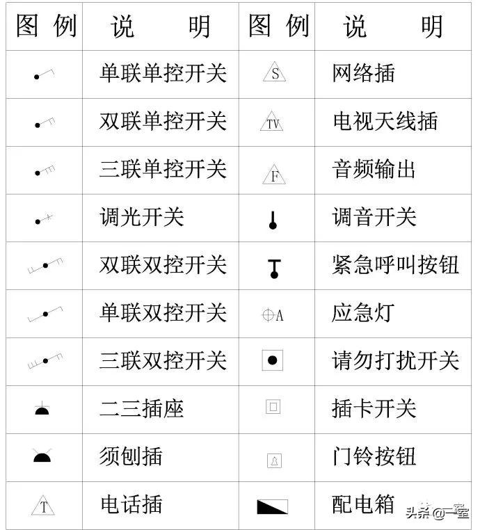 cad常用图标图例大全,室内cad图库图标高清