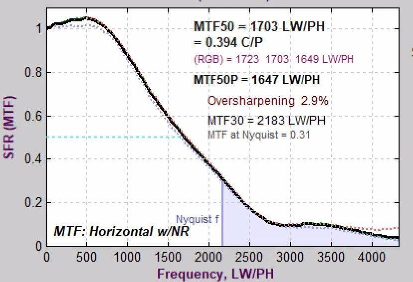 佳能eos-1dxmarkii实拍,佳能eos-1dxmarkiii价格