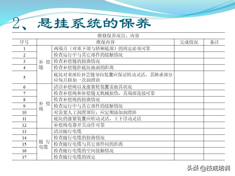 家用电梯维修保养费一年多少钱,关于电梯日常维修保养的通知