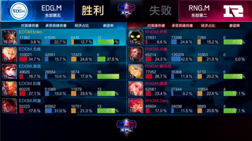 王者荣耀猴王初晨,王者荣耀怎么成为王者