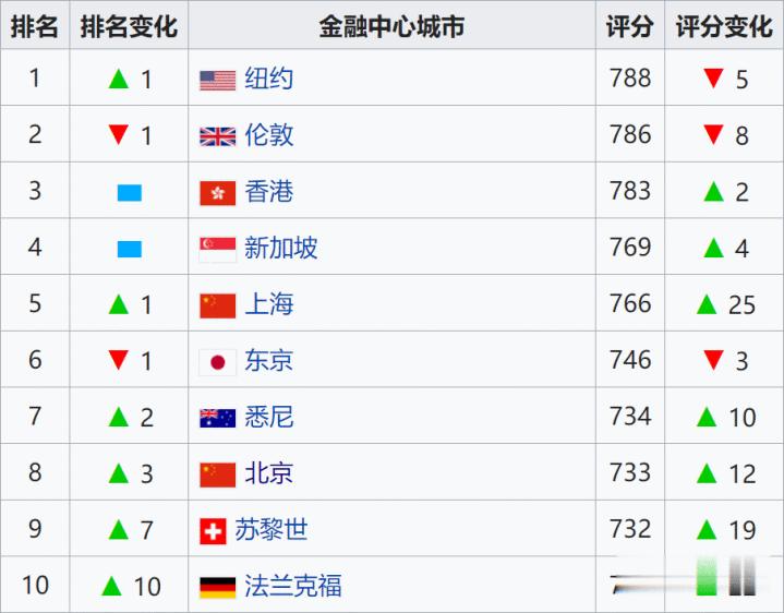 内地对香港的帮助,内地入境香港最新规定