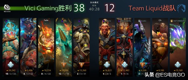 电竞早报：巴黎Major干爹晋级VG遭淘汰；瑞士鲁迅重返赛场