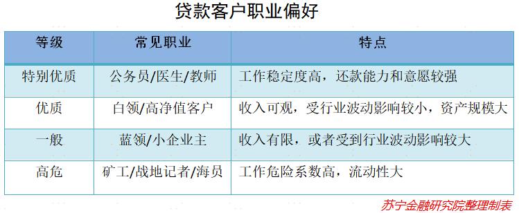 如何才能从银行贷到钱,个人怎么才能从银行里借到钱