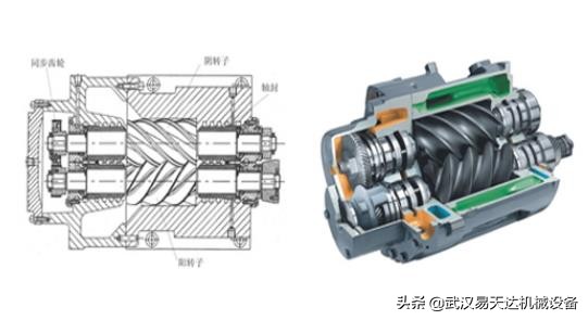 扒一扒是什么,永磁变频螺杆式空压机和涡旋机