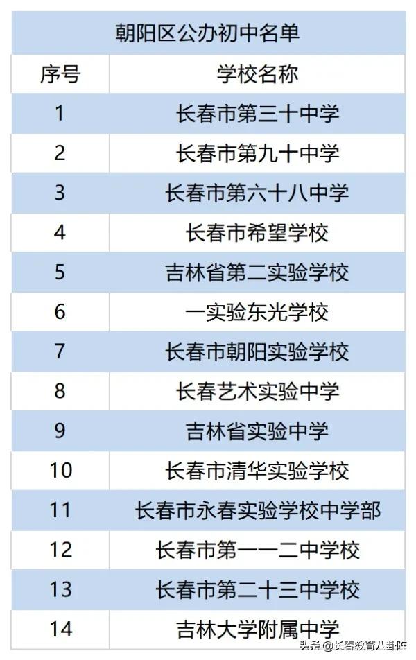 长春到底有多少所中小学?看完后做到心里有数