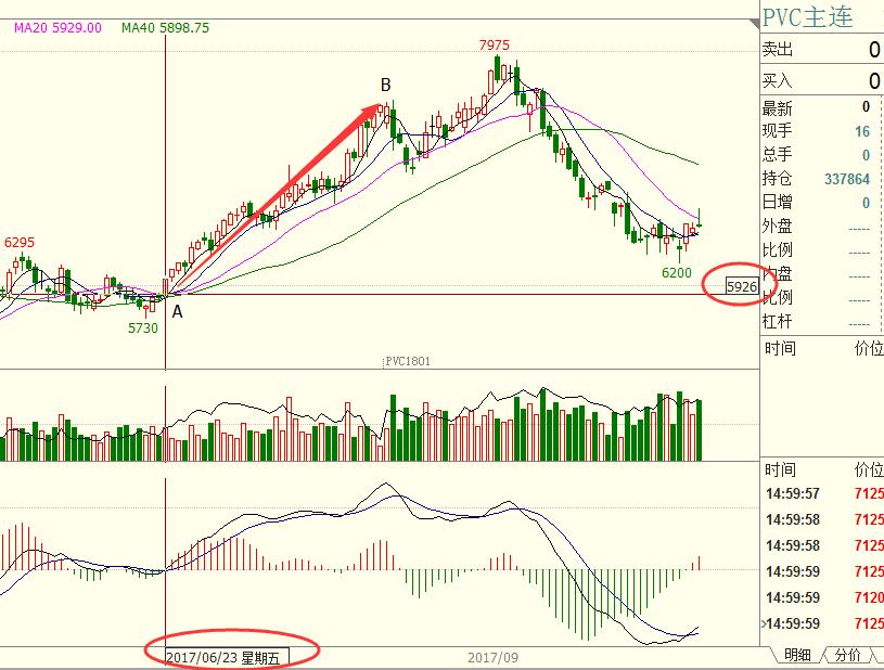 期货和股市对冲风险,期货和股票投资注意什么