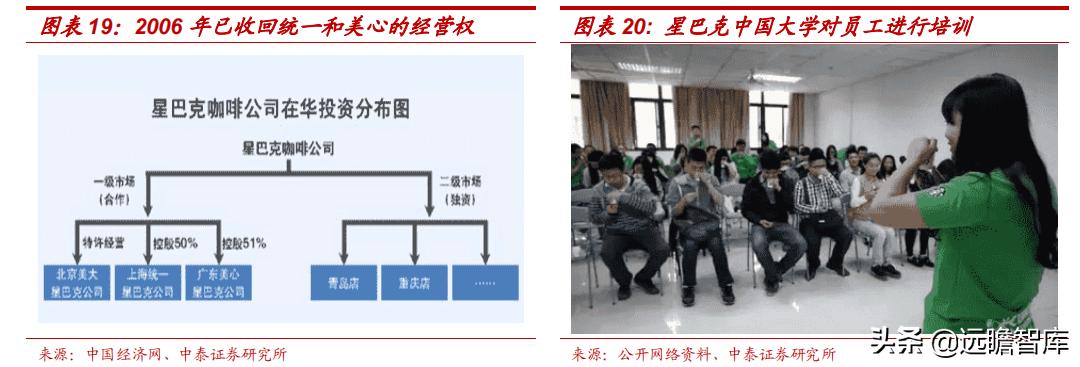 中国星巴克咖啡行业竞争分析,星巴克在中国打造咖啡创新产业园