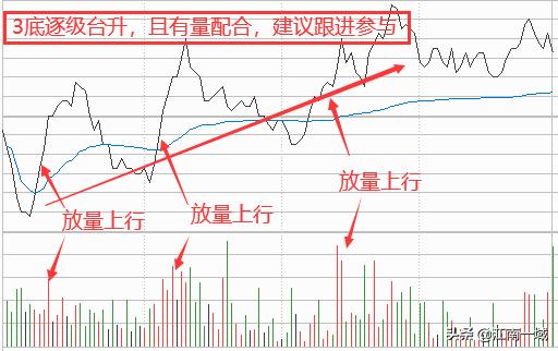 炒股基本知识和技巧是什么,炒股知识及技巧图片高清