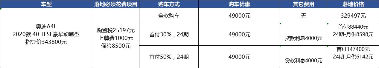 奥迪a4l二手价5万能买吗,新款奥迪a4l将上市