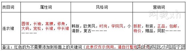 淘宝seo营销,淘宝seo实战全网最全技术攻略