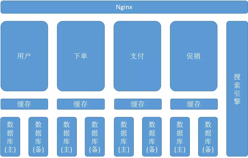 微服务单体一体化架构,微服务架构内的数据融合