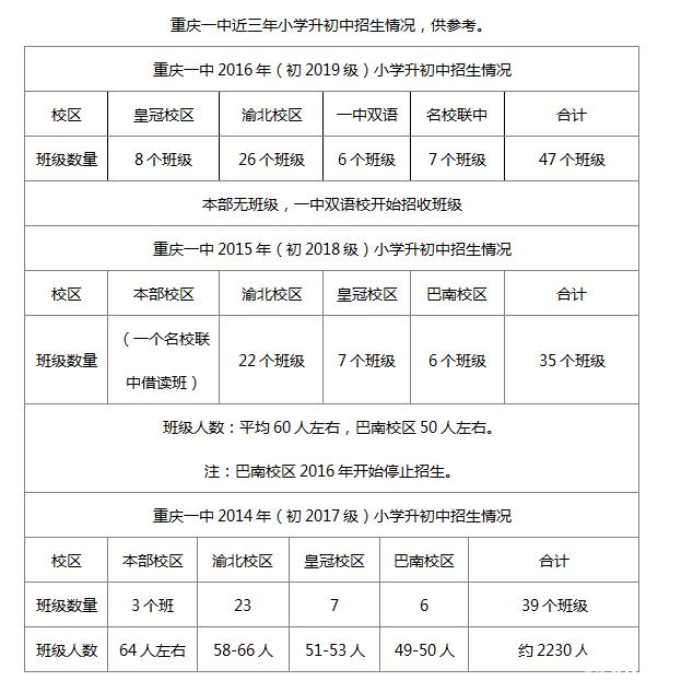 重庆市第一中学视频,重庆第一实验中学怎样