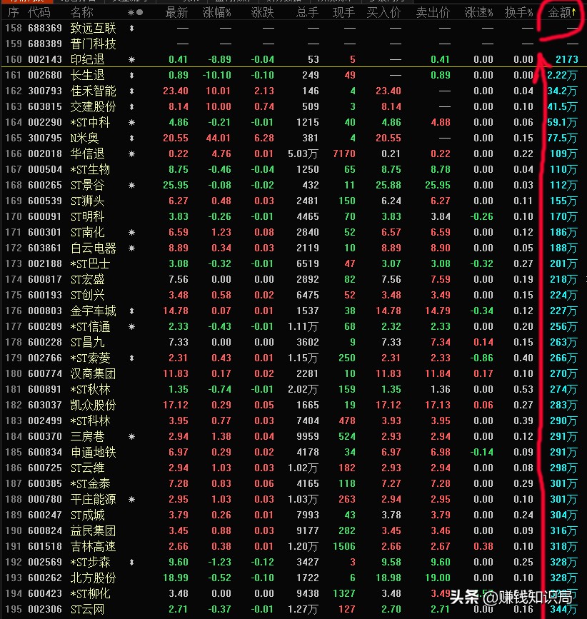 当前已进入a股业绩爆雷高发区,a股进入低风险盈利周期