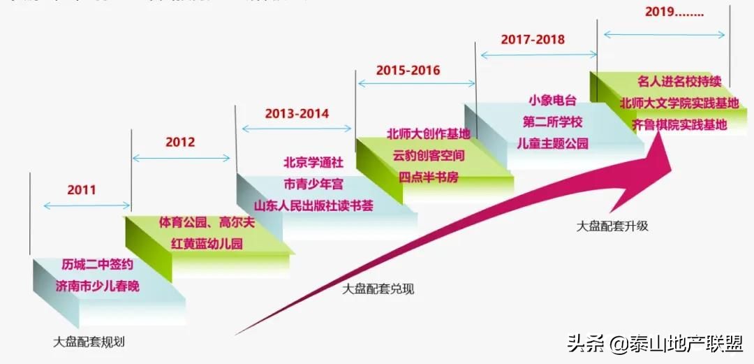 万象新天学区房,万象新天房子是学区房吗