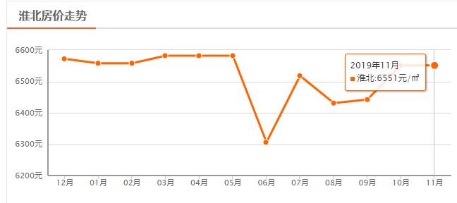 澶墡蹇冧簡鑾悕鐨勫績閰稿姫鍔涙椿涓嬪幓,娣寳50涓囦拱鎴跨殑蹇冮吀