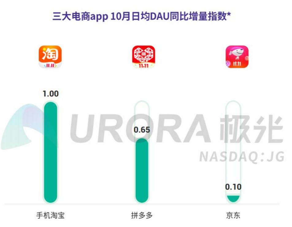 极光大数据,极光大数据最新报告