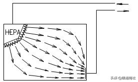 gmp药厂车间净化工程报价,gmp医药净化车间