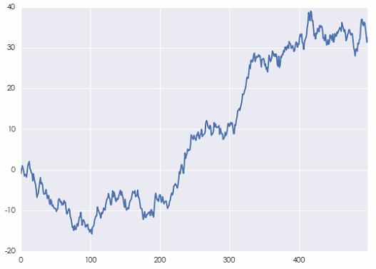 金融时间序列分析,金融时间序列模型论文题目
