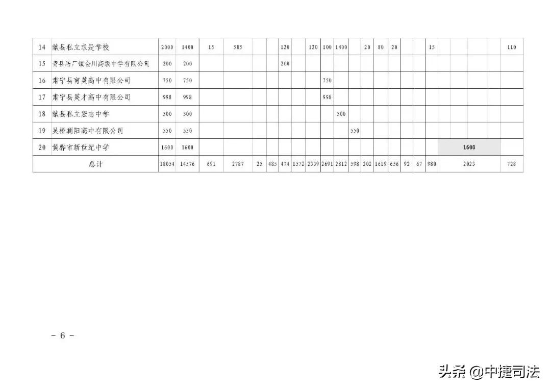 2020沧州市各学校中考录取分数,沧州市2022年中考成绩一分一档表