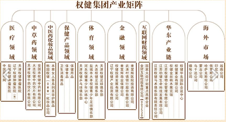 百亿保健帝国权健是怎么灭的,百亿保健帝国权健的崩塌完整版