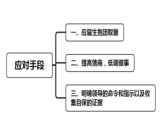 当遭遇职场歧视与刁难时,应该如何应对才能更好的保护自己