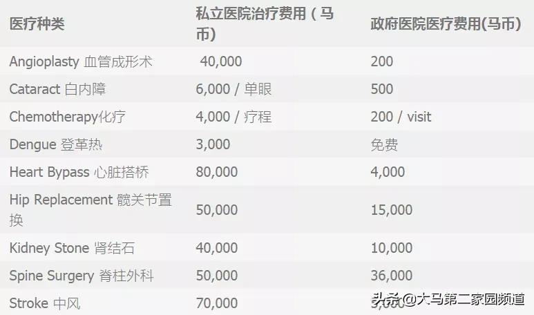 在马来西亚一年真实花销,一家人去马来西亚玩要多少钱