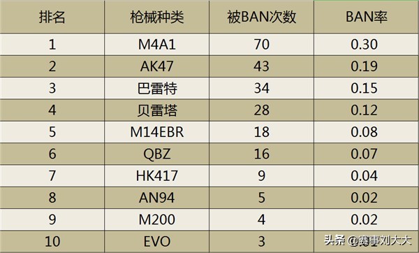 穿越火线十二星座射手座,穿越火线射手座用什么枪