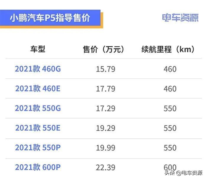 陈震小鹏p5试驾视频,小鹏p5智能体验