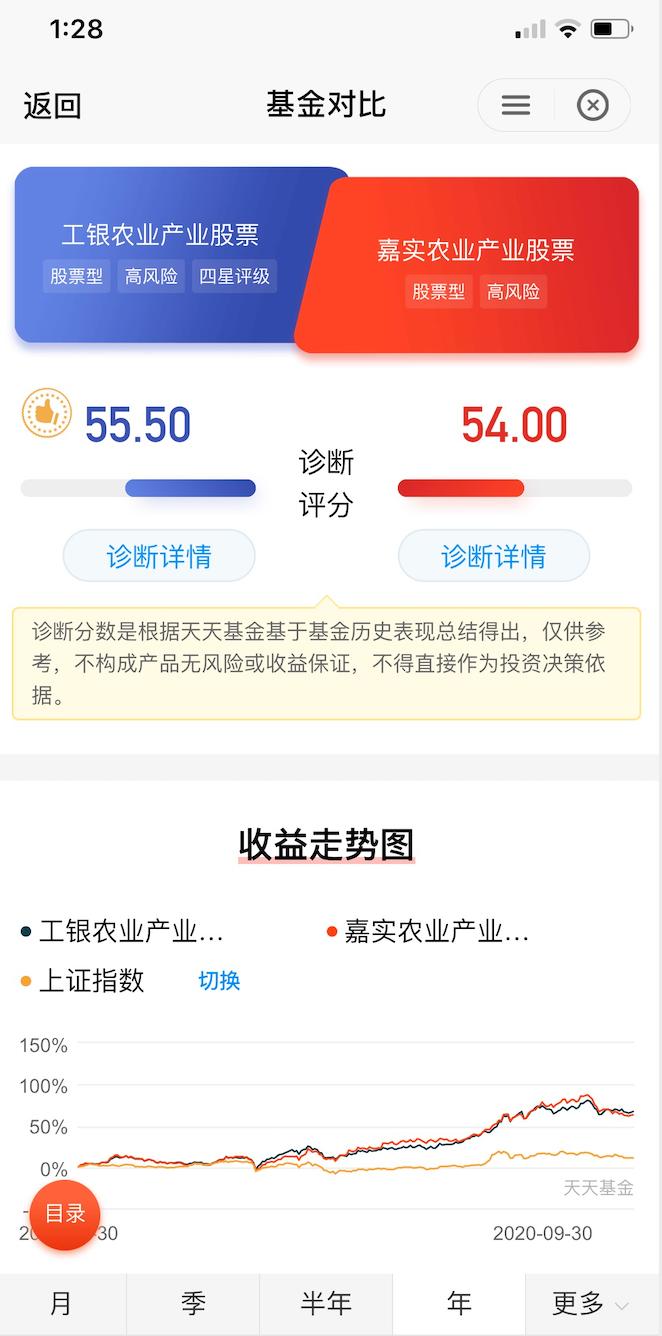 天天基金和支付宝哪个收益更高,支付宝基金和天天基金收益哪个好